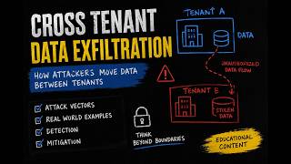 Cross-Tenant Data Exfiltration via Backup Restore | Bug Bounty PoC