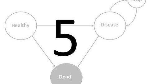 Markov Model for Cost-Effectiveness Analysis in Excel – video 5