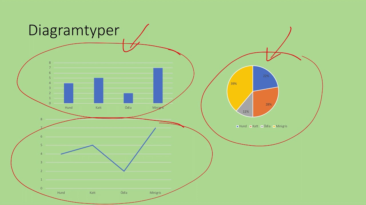 Inför provet i statistik åk 7 del 1