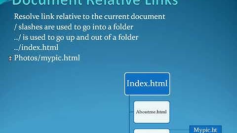 Dreamweaver CS5 Links Basics Chapter 7, Class 7.1 @Shiz Tech in Urdu Hindi