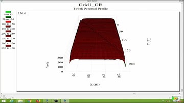 Ground Grid Systems- Etap- Part 3