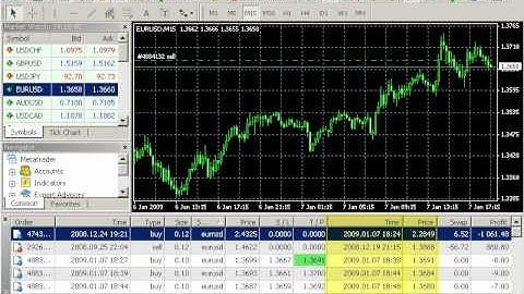 Terminal Setting- Account History Tab on the MT4 platform