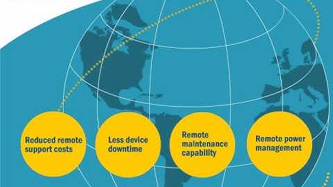KVM over IP - Remote Support