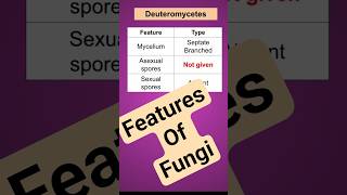 NEET MCQ topic fungal spores exogenous or endogenous #neet2026 #neet #aiims #mbbs #study #neetprep