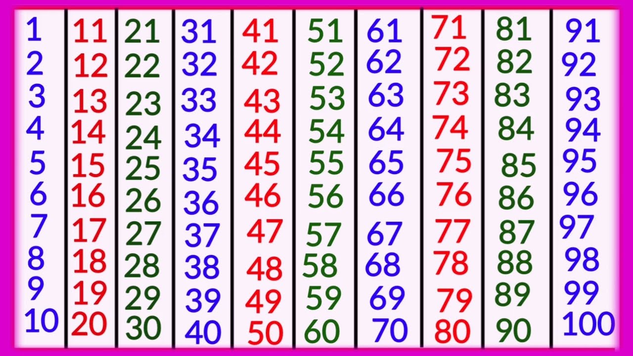 1-100-1-to-100-counting-counting-1-to-100-in-hindi