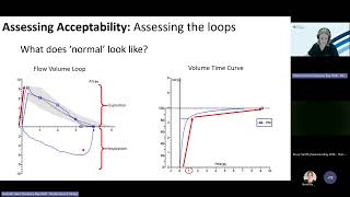 Respiratory Matters - Spirometry Interpretation / Dehongli Sbirometrig
