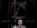 Stock Market Technical Analysis | CNBC Today | Clear Market Leadership