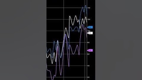 SwiftCharts - full