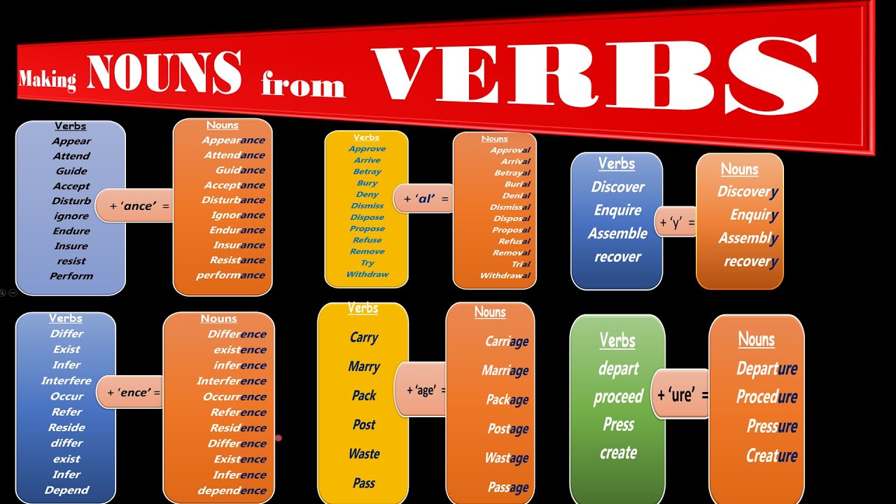 Use er ist. Forming Nouns from verbs правило. Making Nouns from verbs правила. Noun forming suffixes. Verb Noun.