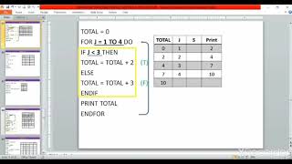 Information Technology - PSEUDOCODE #3 and SBA - Extra Class - Sunday March 21, 2021.