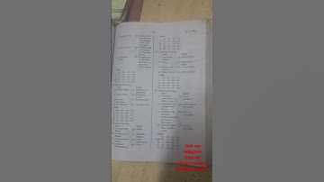 #UGC NET Pyq ll library science mcq