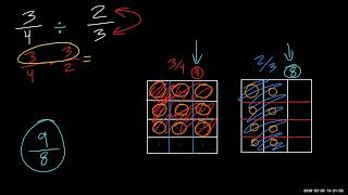Operations with Fractions using Rectangle Models