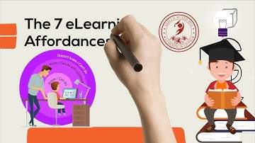 eLearning Ecologies 💎 The 7 Affordances (by Dr. William Cope and Dr. Mary Kalantzis)