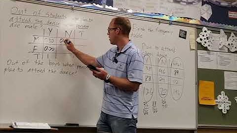 7-4c Creating Conditional Relative Frequency Tables