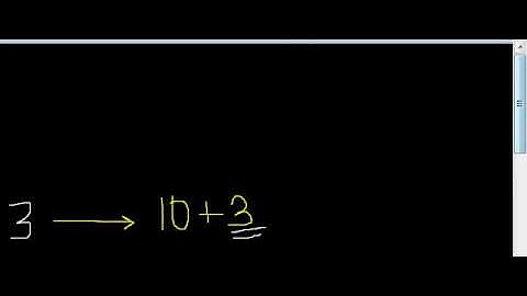 The Dot Method-Addition