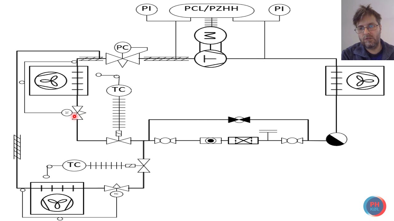 Symboler til tegning af rørdiagrammer for køleanlæg og varmepumper