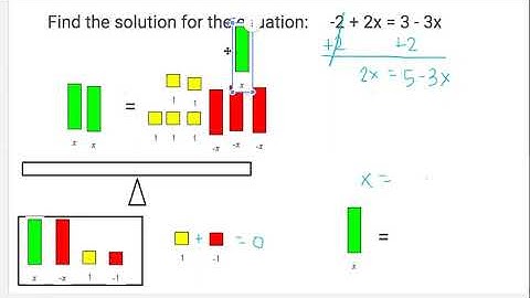 Solve Multi-Step Equations using Algebra Tiles (Part 1)