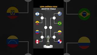 Bracket Copa América 2024 – Messi Did It Again #football