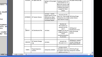 Purging Data in PBS - Recommendations for Purging the Accounts Payable Distribution File