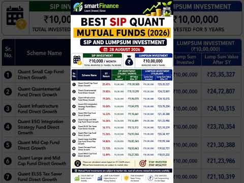 Thumbnail for 🚨💥Best mutual funds to buy now 2026💥🚨