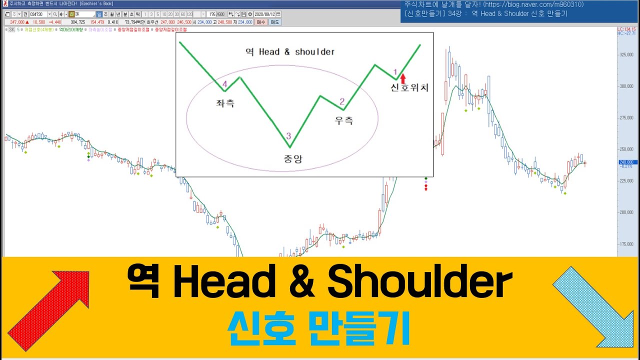 신호 34강 : 역 Head & Shoulder 신호 만들기