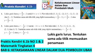 KSSM Matematik Tingkatan 4 Bab 6 praktis kendiri 6.1b 1 2 Ketaksamaan Linear dalam Dua Pemboleh Ubah