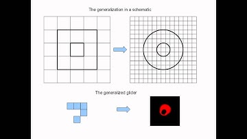 Generalized Conway Game of Life - SmoothLife - Presentation (old version)