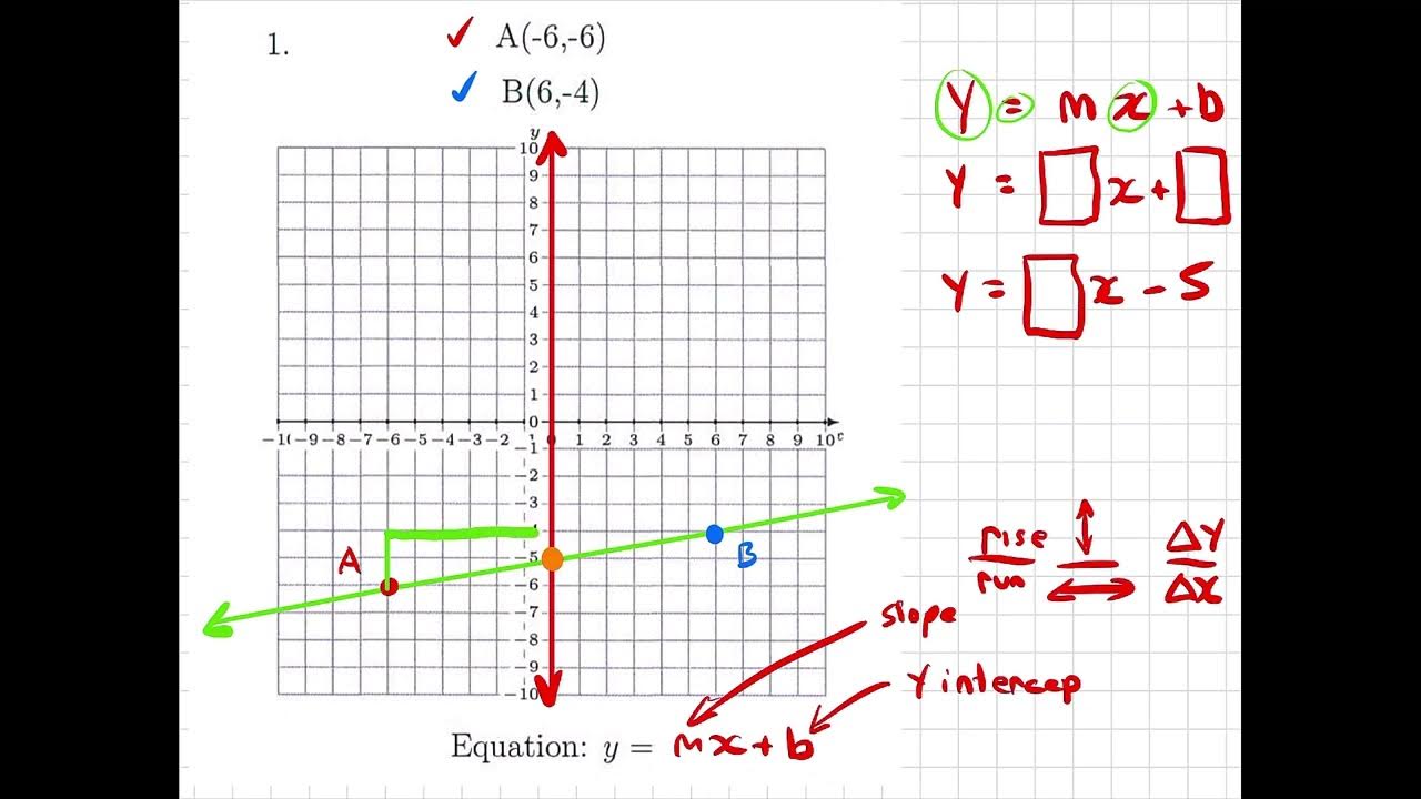 Math 7 Unit 5 Linear Equations from Two Points YouTube
