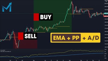 Bắt Ngay Entry "CỰC CHẤT" Với Chiến Thuật Sử Dụng Pivot Point, EMA & A/D! - mForex