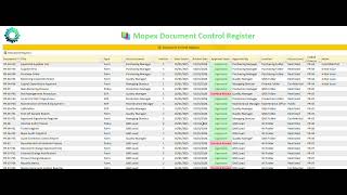 Mopex Document Control Analysis