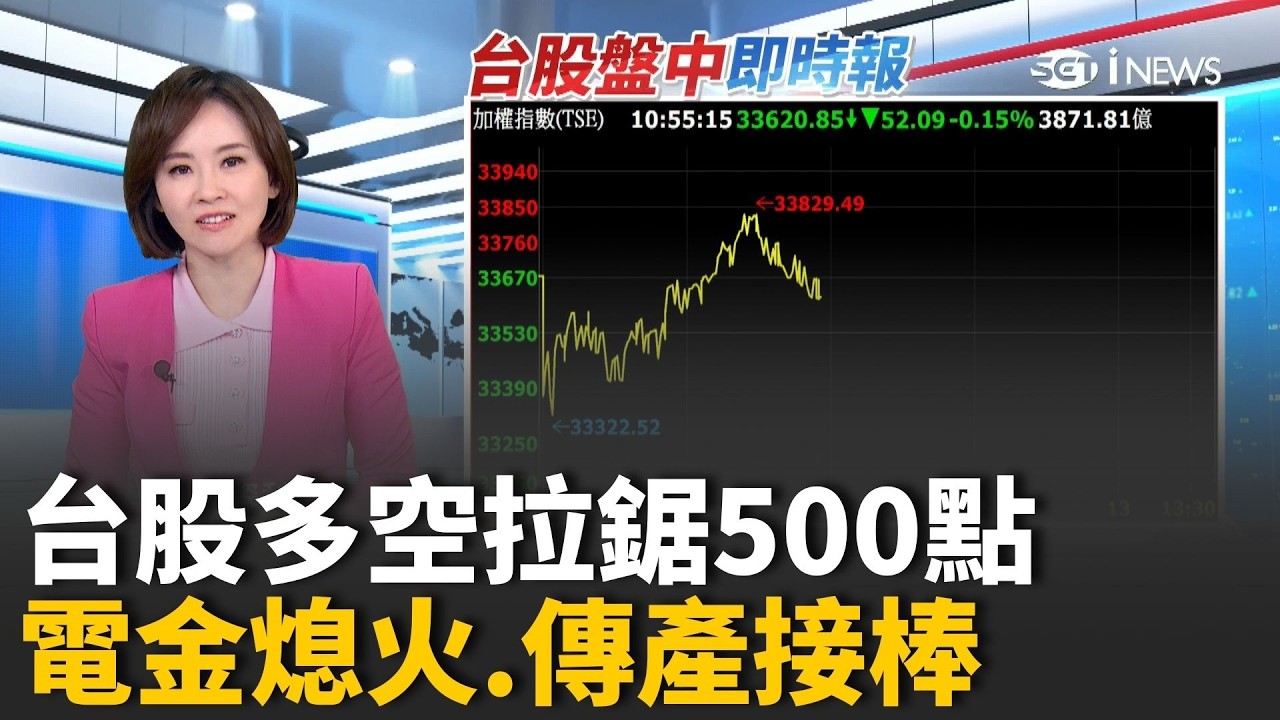 月線撐腰! 台股走勢震盪 力拚重返5日線妥了! 戰爭衝擊股匯 央行:最大震盪已過｜台灣要聞20260306｜三立iNEWS