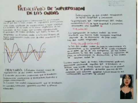 Príncipios de la superposición de ondas y ondas sísmicas