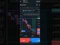 🚨 XAUUSD Gold Live Trade 🔥 | 100% Trading Setup 📈 | Forex Trading Shorts
