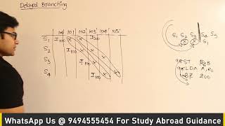 COA | Pipelining | Delayed Branching | Ravindrababu Ravula | Free GATE CS Classes
