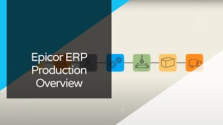 Epicor ERP Production Overview