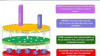 Performance Evaluation of Manufacturing Systems Net Worth