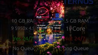 Free Minecraft Hosting 10 gb ram 24/7 online 🥵 #trending #minecrafthosting #minecraftserver #aternos