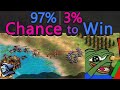 He Gave Him a 3% Chance to Win this Game!