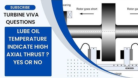 Axial Displacement Of Turbine || Axial Shift Of Steam Turbine