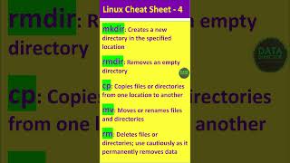 Linux mkdir, rmdir, cp, mv, rm Commands  | #Linux #unix  #shorts