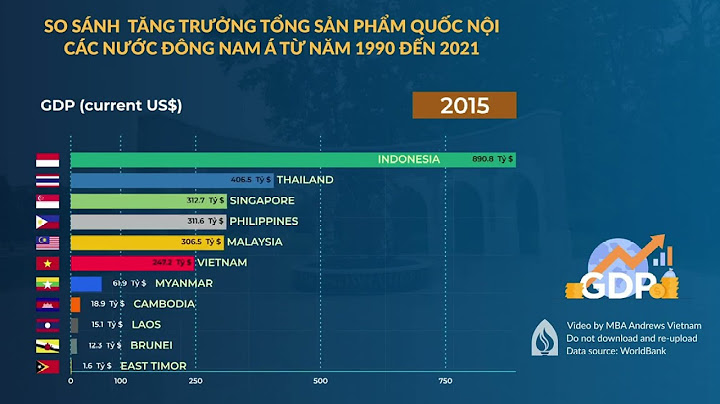 2007 đông nam bộ chiếm bao nhiêu tỷ usd năm 2024