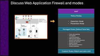 Discuss Web Application Firewall and modes
