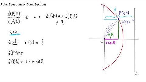 Conic Sections in Polar Coordinates