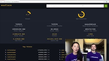 Quick Review of Popular EOS Resources - EOS BOOKMARKS 🐐