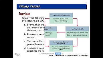 Chapter 3 ADJUSTING THE ACCOUNTS part 1