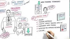 Heroin Addiction Treatment - The BEST Treatment For Addiction 