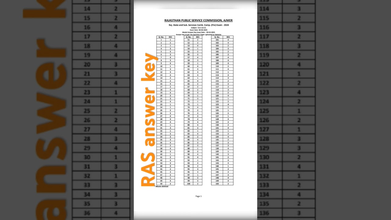 RAS pre answer key 2025। Offical answer key 