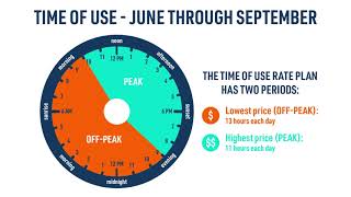 Time Of Use Rate At Precorp