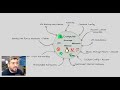 Part I: Introduction to the "Computer" Service