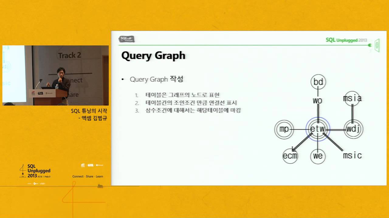  sql unplugged 2013 sql youtube